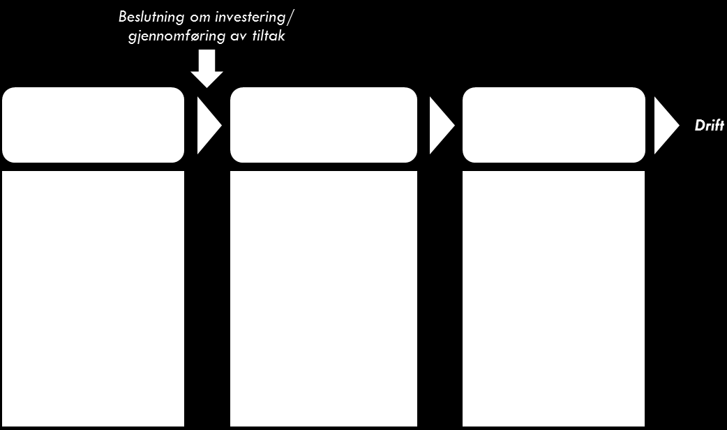 Utredningsinstruksen stiller krav til utarbeidingen av beslutningsgrunnlag for statlige tiltak, som for eksempel reformer, regelendringer og investeringer.