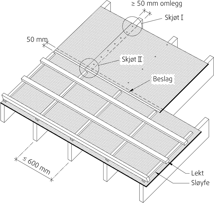 SINTEF Teknisk Godkjenning - Nr. 2239 Side 3 av 6 Montasje Platene legges i forband, og med den impregnerte siden opp.