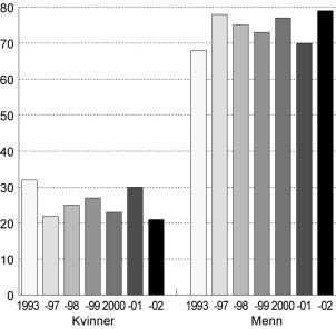 34 NOU 2004: 14 Kapittel 2 Om grunnlaget for inntektsoppgjørene 2004 Boks 2.