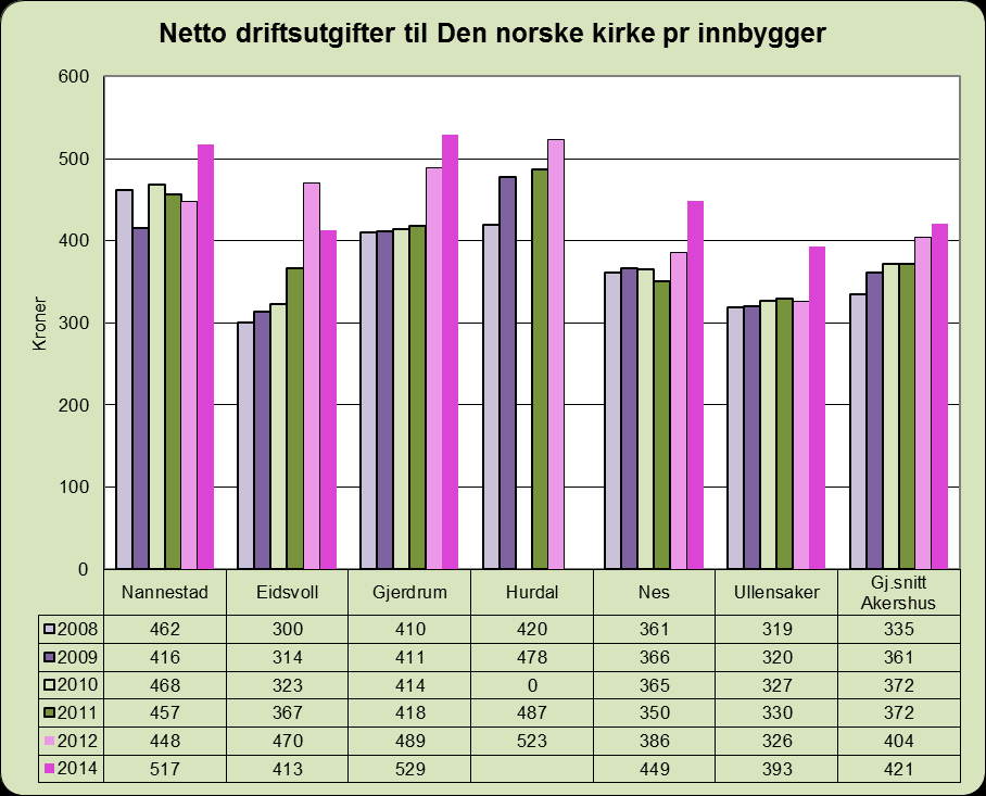 Overføringer til trossamfunn Kirkelig Fellesråd er formelt adskilt fra den kommunale virksomhet, men etter endringene i kirkeloven og gravferdsloven som trådte i kraft fra 1.