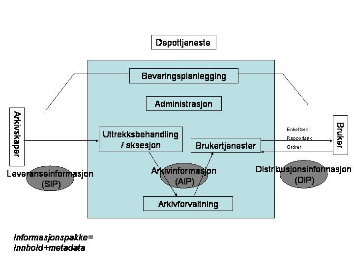 Metodebeskrivelse i