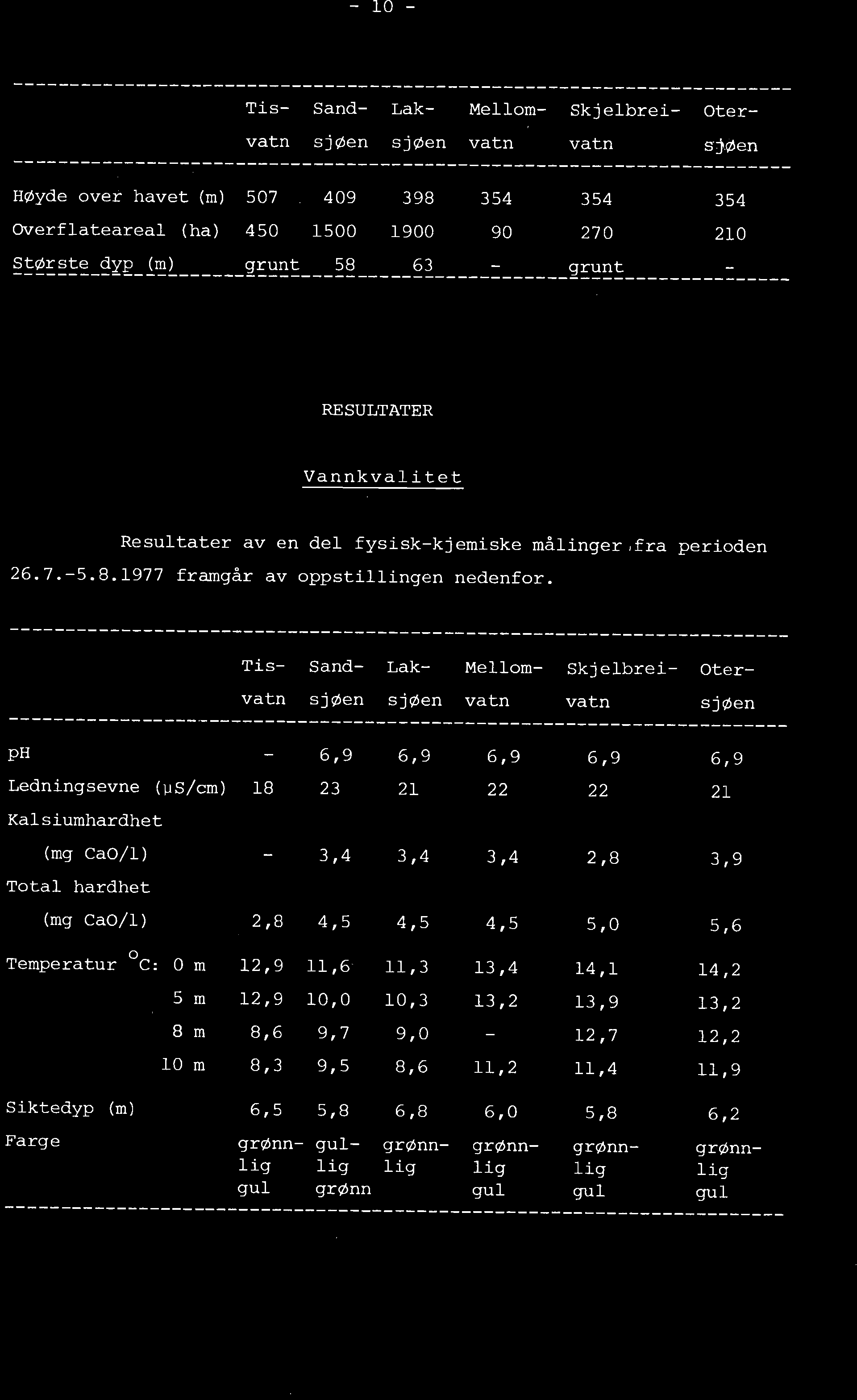 1977 ix~g~r av oppstillingan nedenfor.