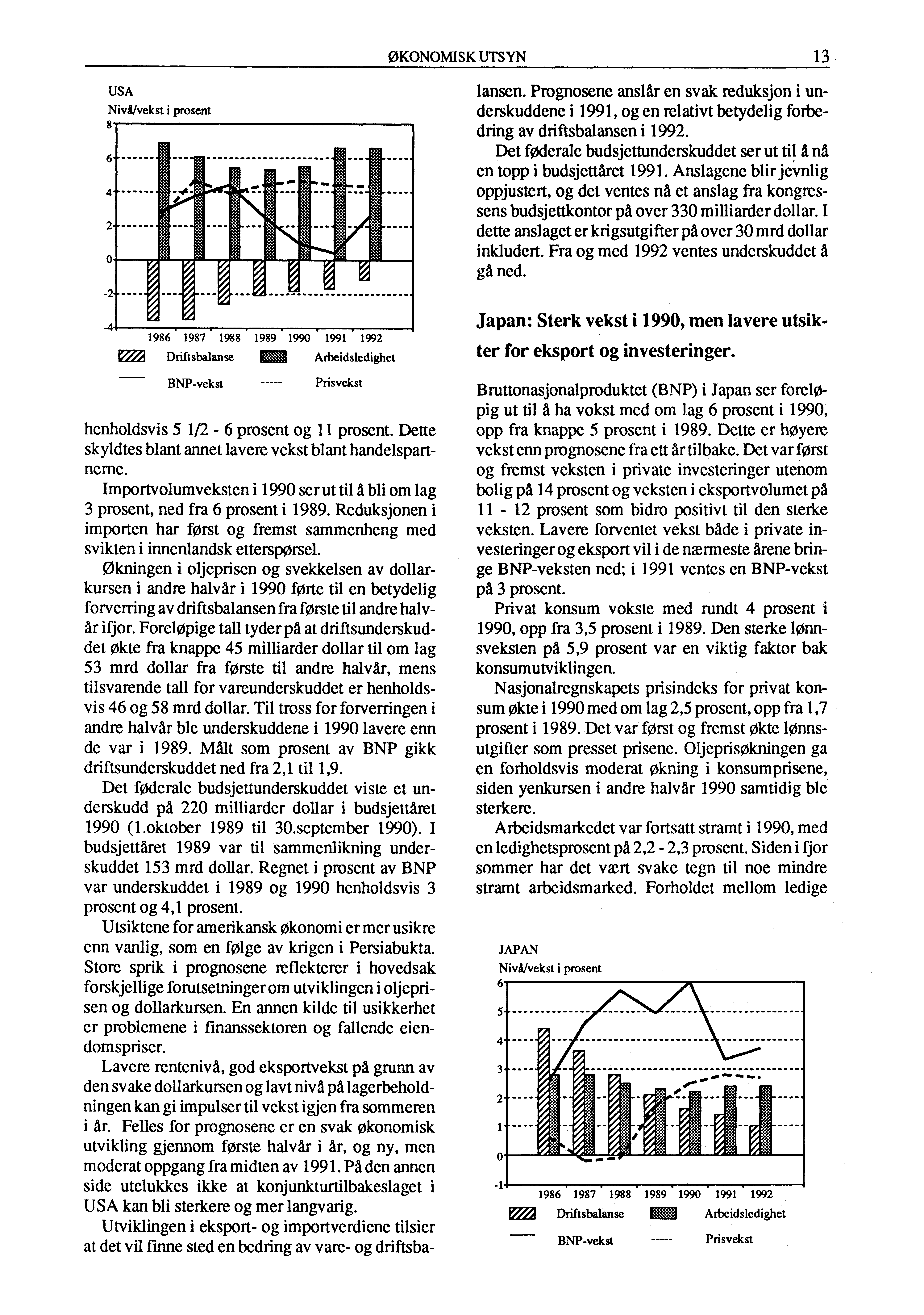 ØKONOMISK UTSYN 13 USA Nivi/vekst i prosent 8 henholdsvis 5 1/2-6 prosent og 11 prosent. Dette skyldtes blant annet lavere vekst blant handelspartneme.