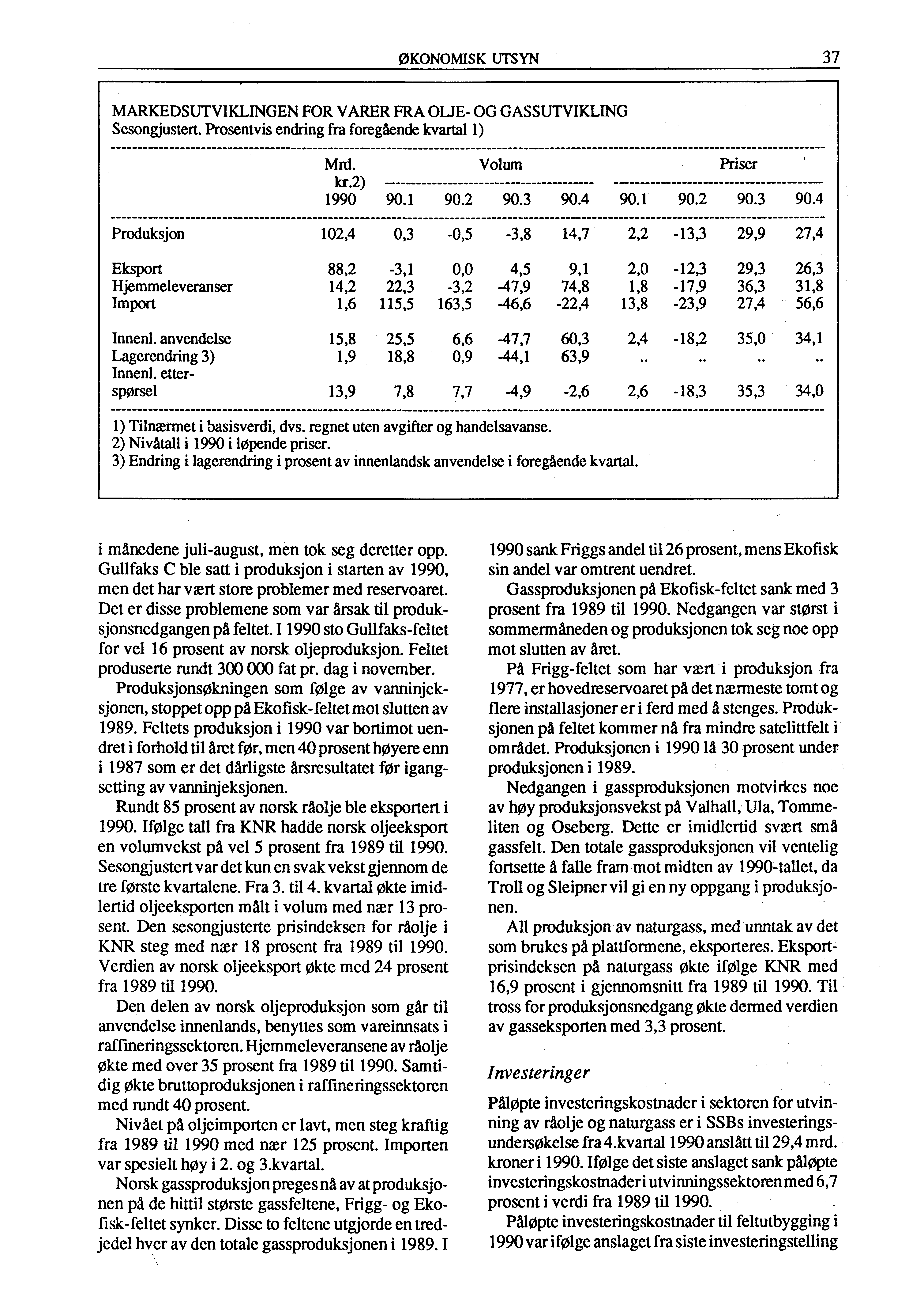 ØKONOMISK UTSYN 37 MARKEDSUTVIKLINGEN FOR VARER FRA OLJE- OG GASSUTVIKLING Sesongjustert. Prosentvis endring fra foregående kvartal 1) Mrd. Volum Priser kr.2) 1990 90.1 90.2 90.3 90.