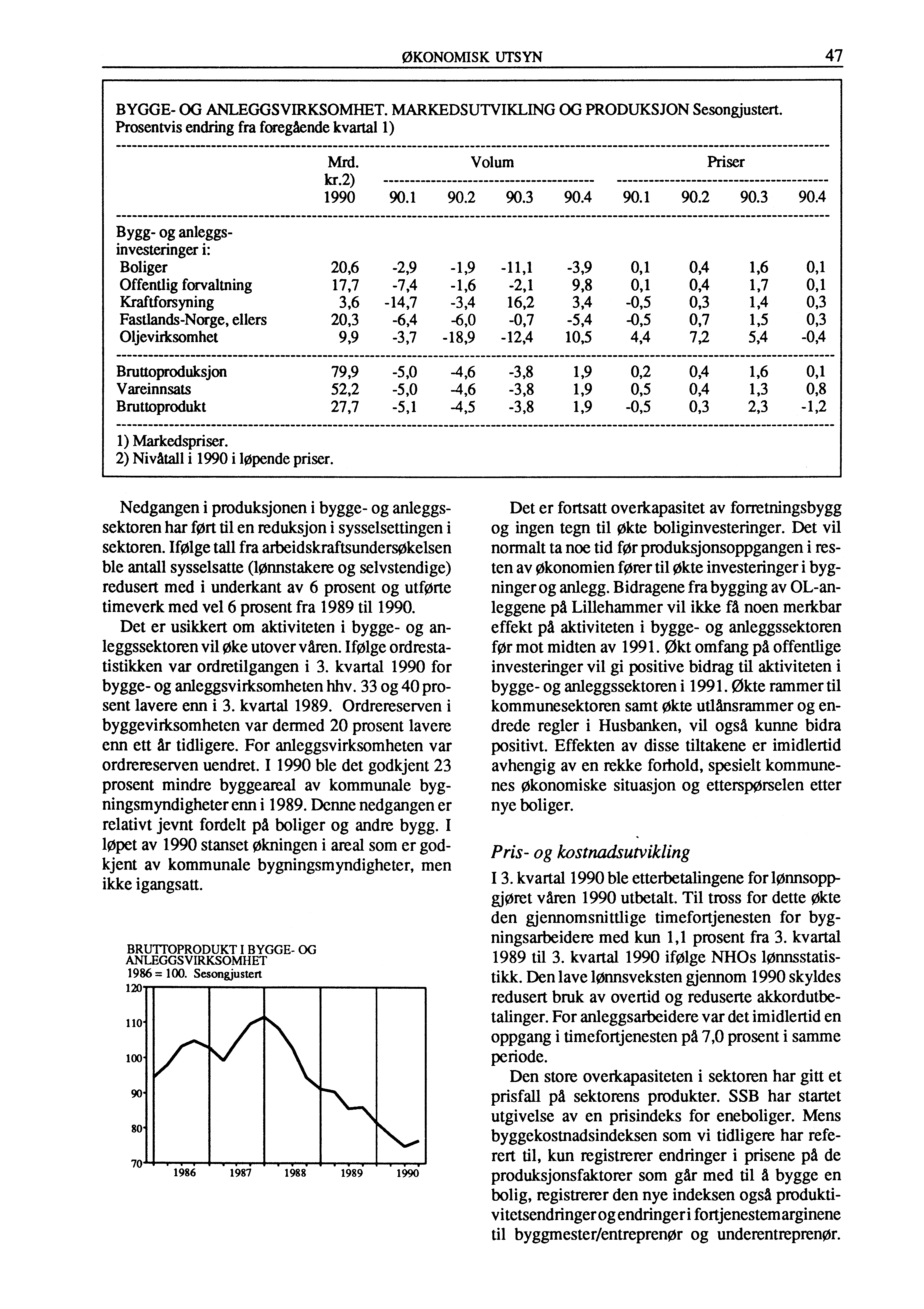 ØKONOMISK UTSYN 47 BYGGE- OG ANLEGGSVIRKSOMHET. MARKEDSUTVIKLING OG PRODUKSJON Sesongjustert. Prosentvis endring fra foregående kvartal 1) Mrd. Volum Priser kr.2) 1990 90.1 90.2 90.3 90.