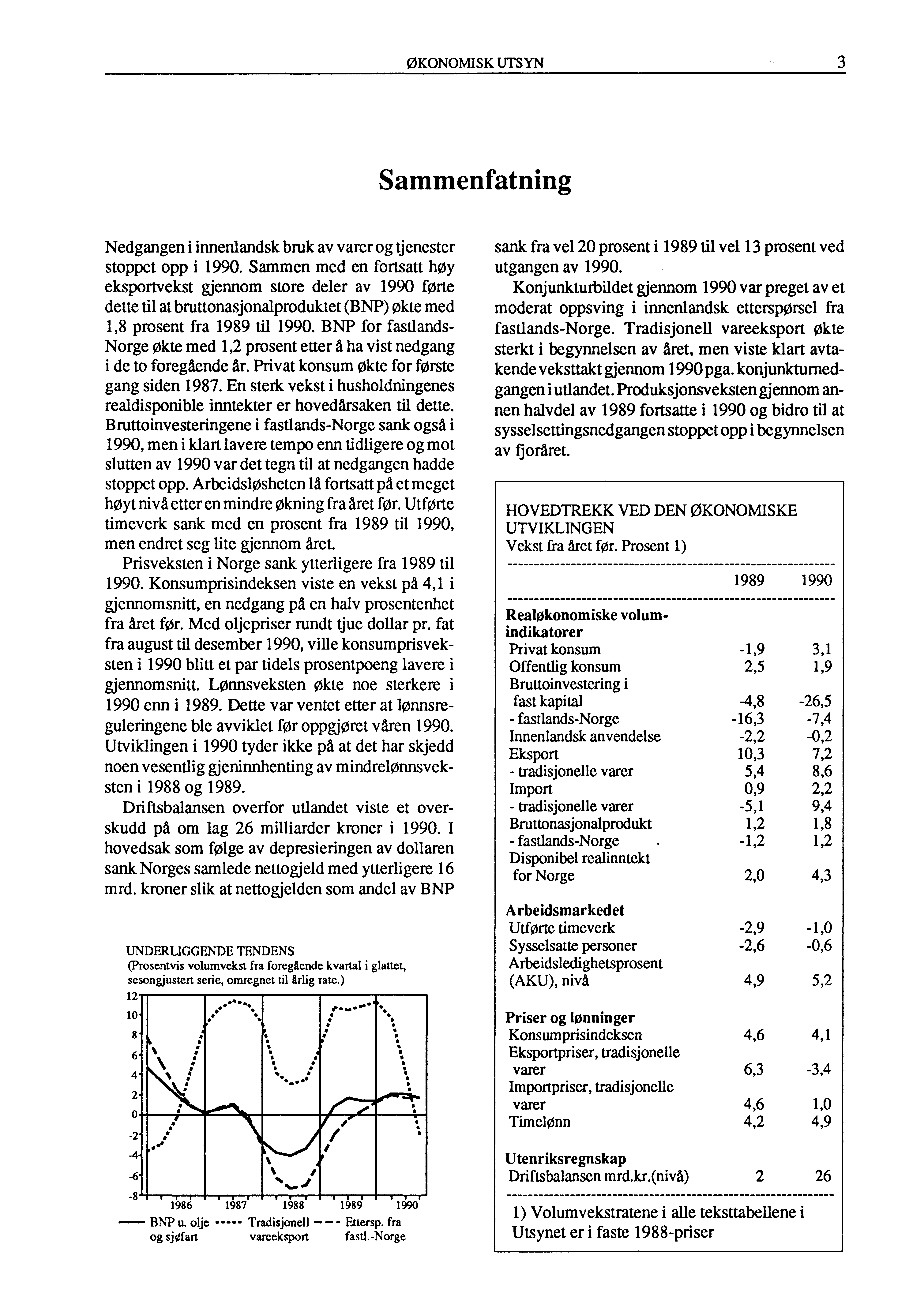 ØKONOMISK UTSYN Sammenfatning Nedgangen i innenlandsk bruk av varer og tjenester stoppet opp i 1990.