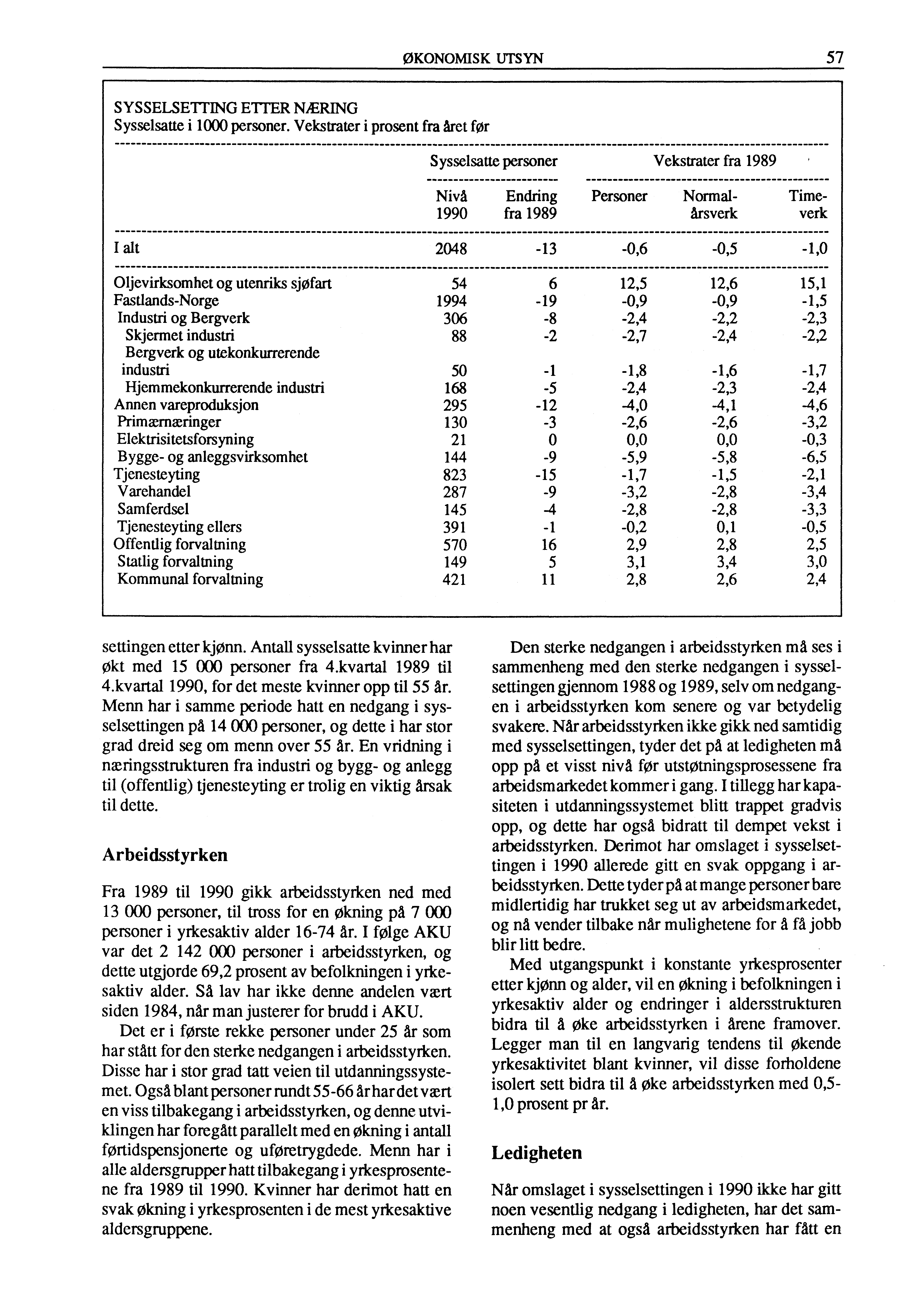 ØKONOMISK UTSYN 57 SYSSELSETTING ETTER NÆRING Sysselsatte i 1000 personer.