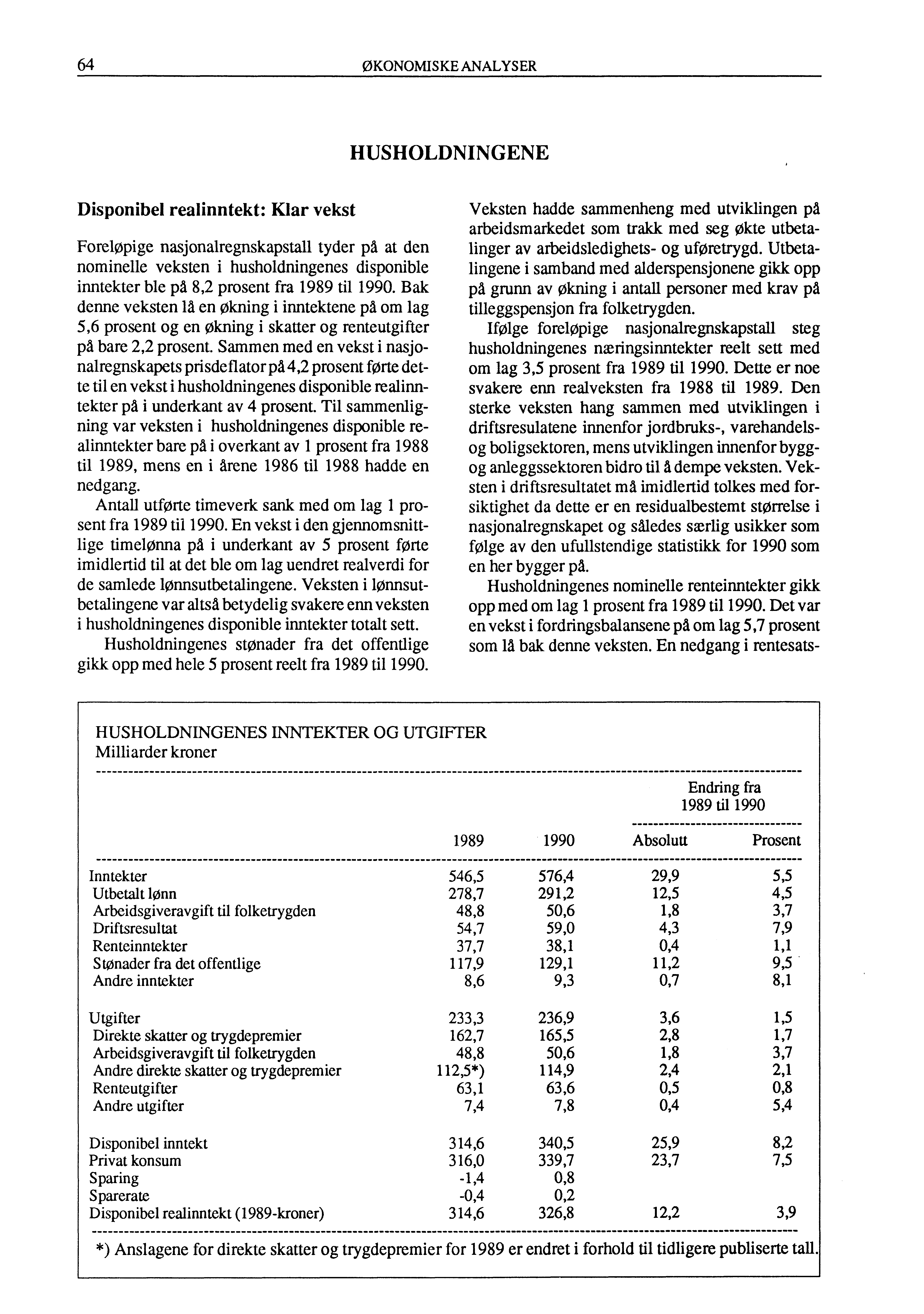 64 ØKONOMISKE ANALYSER HUSHOLDNINGENE Disponibel realinntekt: Klar vekst Foreløpige nasjonalregnskapstall tyder på at den nominelle veksten i husholdningenes disponible inntekter ble på 8,2 prosent