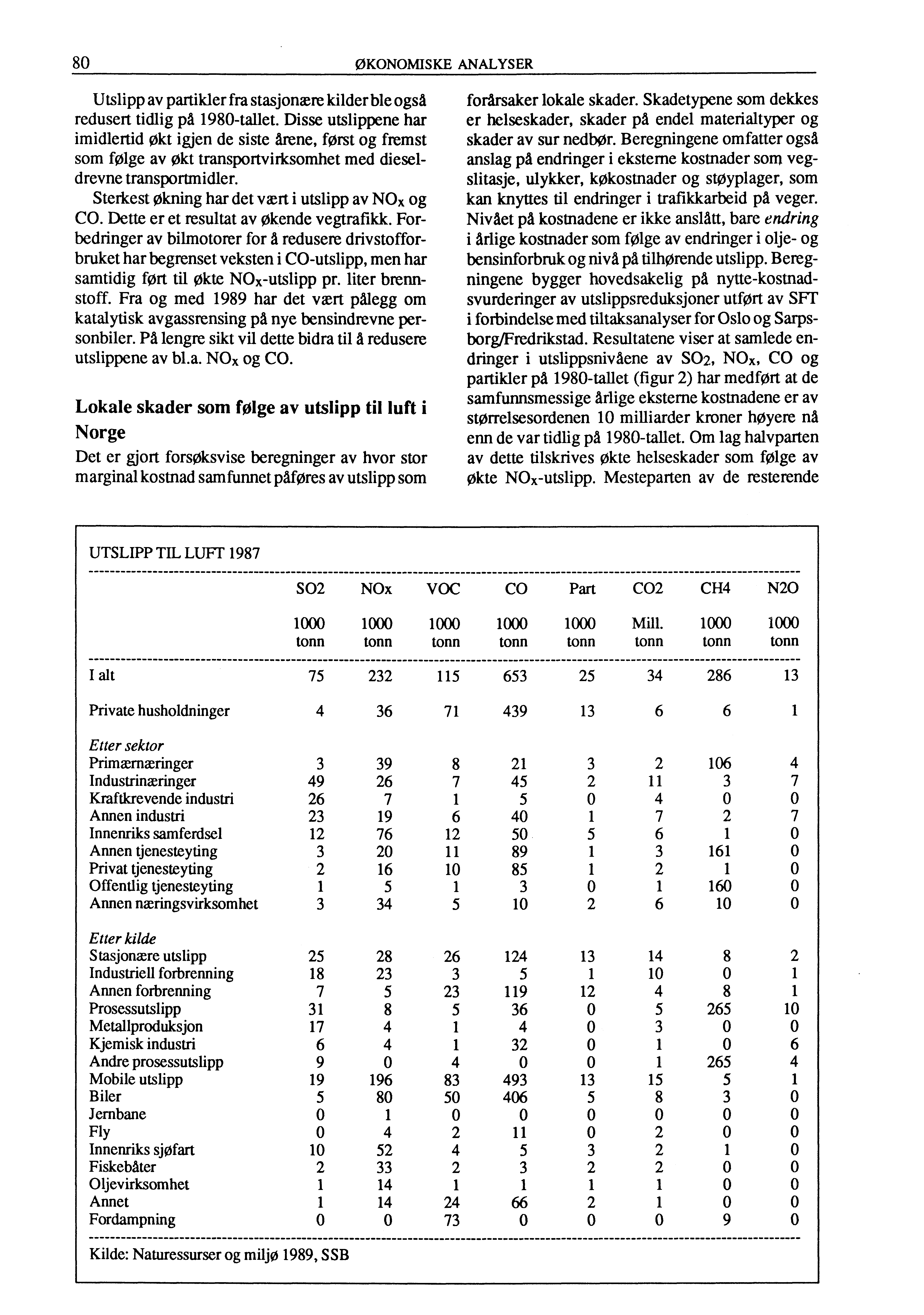 80 ØKONOMISKE ANALYSER Utslipp av partikler fra stasjonære kilder ble også redusert tidlig pa 1980-tallet.