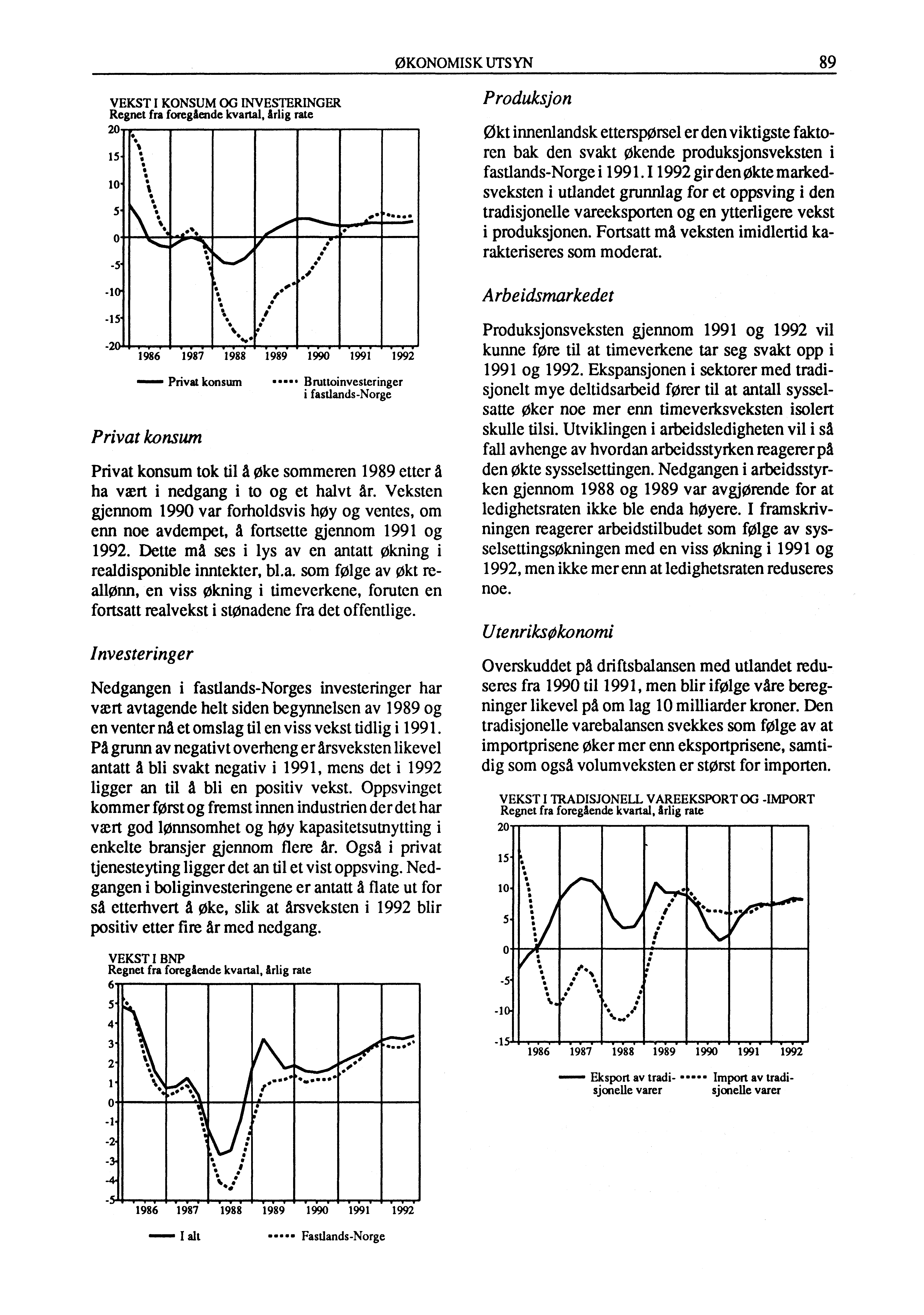 ØKONOMISK UTSYN 89 VEKST I KONSUM OG INVESTERINGER Regnet fra foregående kvartal, årlig rate 20 ' vo et 15 10-1 5 o -5-15 -2, - is ee slis o.. Ile _. 1- Y., Is.1. ek. e se Ste, ;.11." 0 ** O.