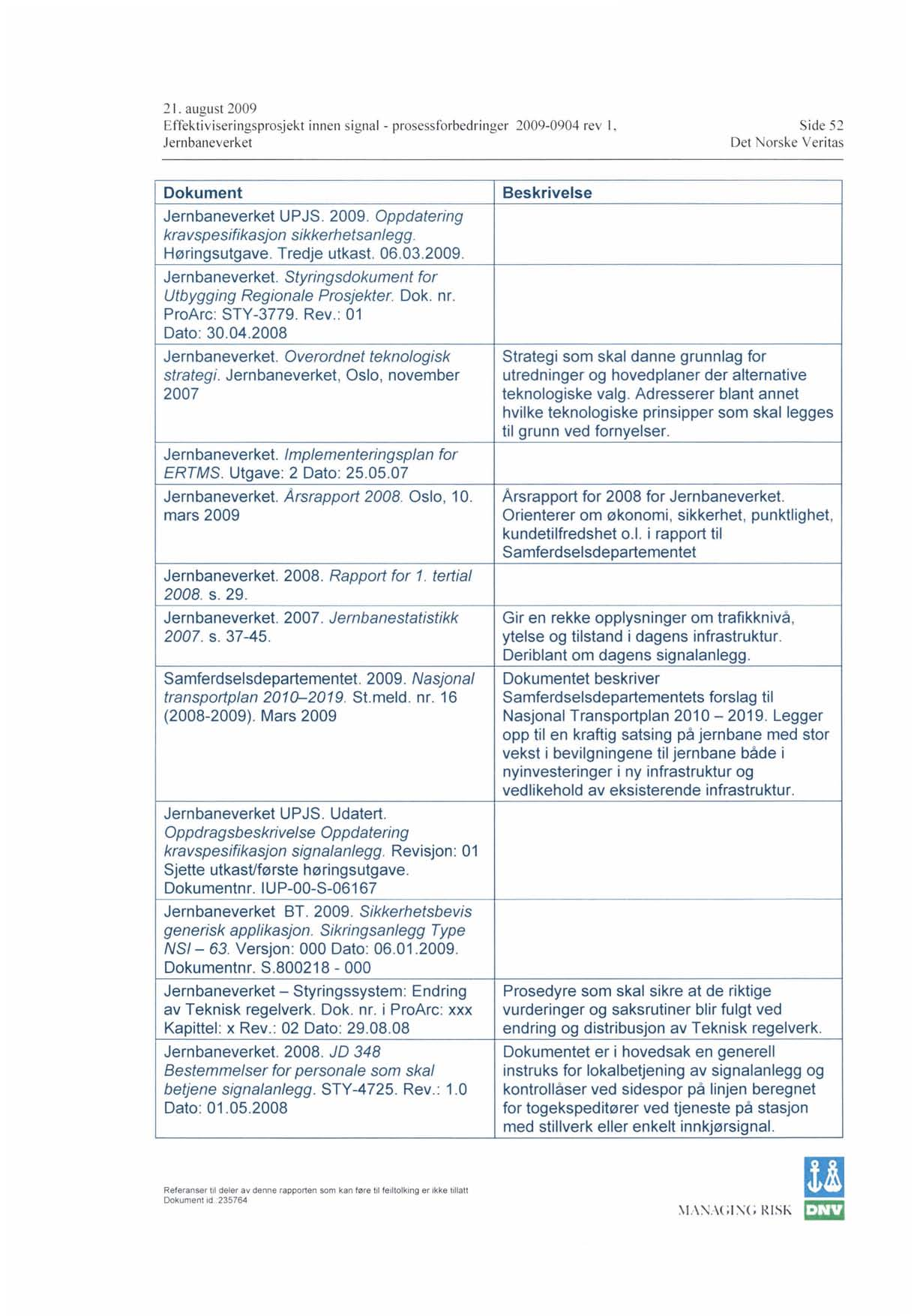 21. august 2009 Effektiviseringsprosjekt innen signal - prosessforbedringer 2009-0904 rev I, Side 52 Dokument UPJS. 2009. Oppdatering kravspesifikasjon sikkerhetsanlegg. Høringsutgave. Tredje utkast.