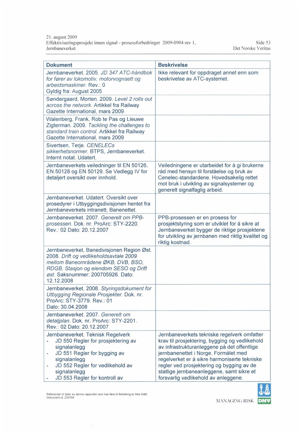 21. august 2009 Effektiviseringsprosjekt innen signal - prosessforbedringer 2009-0904 rev l, Side 53 Dokument. 2005. JO 347 A TG-håndbok for fører av lokomotiv, motorvognsett og arbeidsmaskiner. Rev.