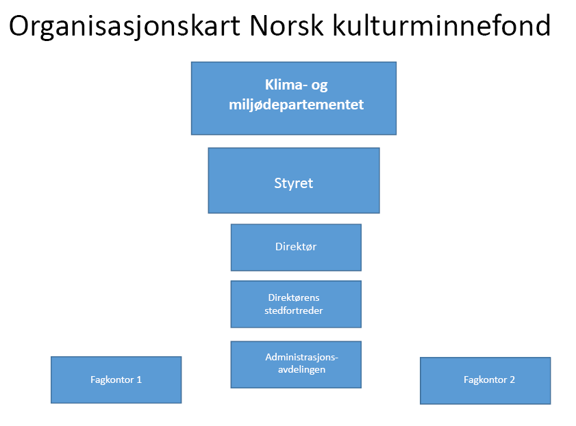 2015 783 152 30 965 77 9 % Tabell 1 viser utvikling av antall søknader ved ordinær frist 1. november, i tillegg søknader i forbindelse med kurs og sikring som behandles løpende. Tabell 2.