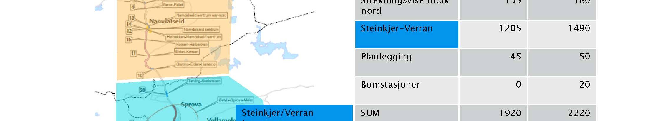 Byggeprosjekt I fylkeskommunens vedtak i desember 2012, ble det bestemt at den offentlige andelen av