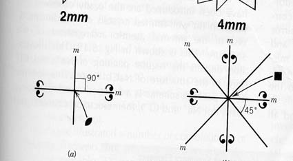 symmetrisentrum