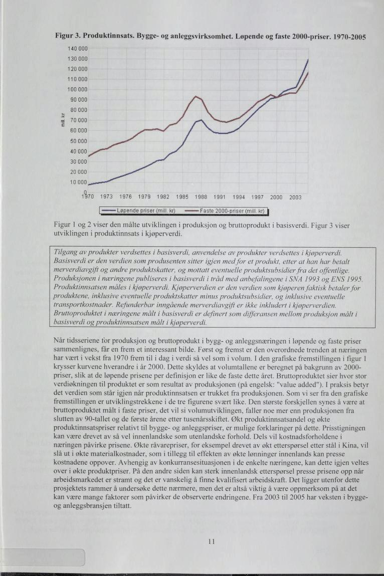 Figur. Produktinnsats. Bygge- og anleggsvirksomhet. Løpende og faste -priser. 9-9 8 = E Figur og viser den målte utviklingen i produksjon og bruttoprodukt i basisverdi.