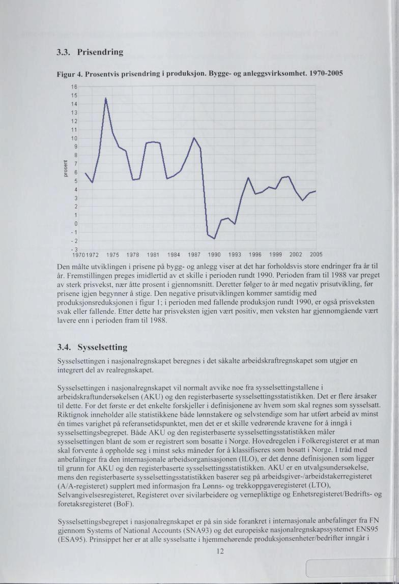 .. Prisendring Figur. Prosentvis prisendring i produksjon. Bygge- og anleggsvirksomhet.