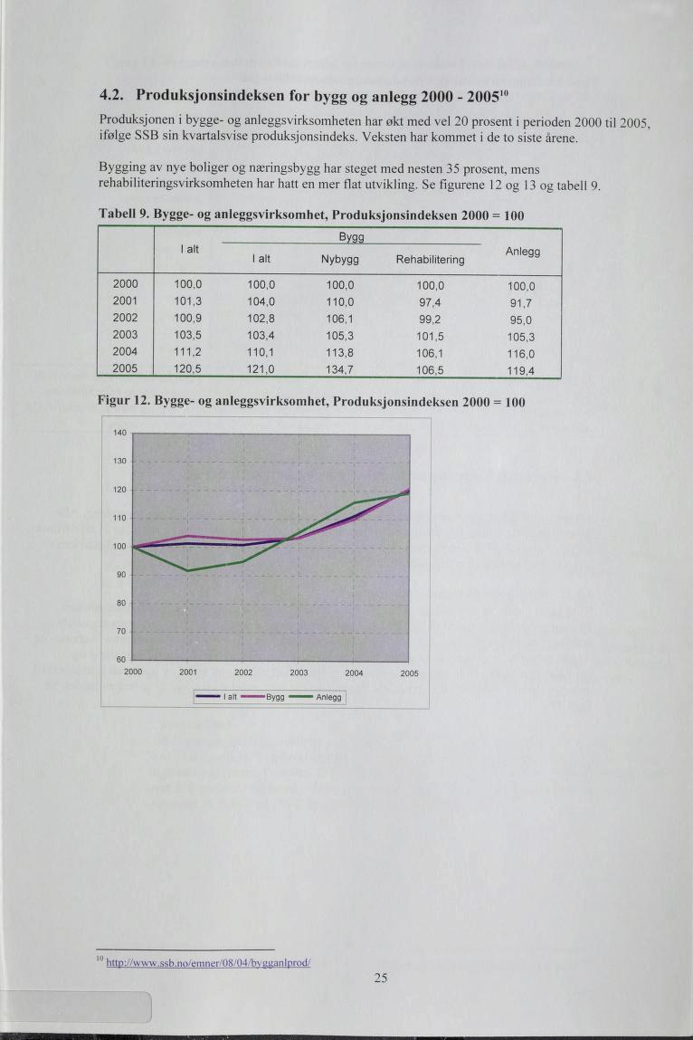 .. Produksjonsindeksen for bygg og anlegg - Produksjonen i bygge- og anleggsvirksomheten har økt med vel prosent i perioden til, ifølge SSB sin kvartalsvise produksjonsindeks.