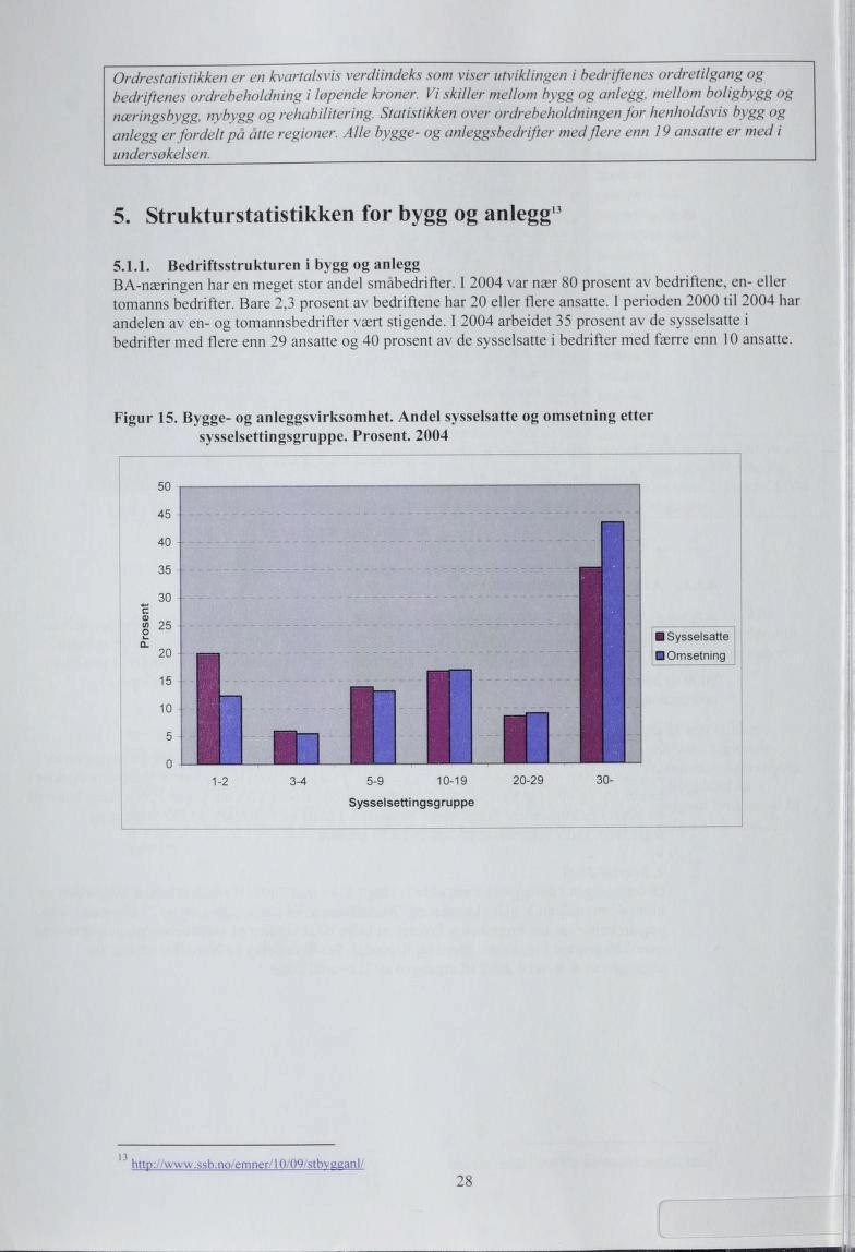 Ordrestatistikken er en kvartalsvis verdiindeks som viser utvik/ingen i bedriftenes ordretilgang og bedriftenes ordreheholdning i løpende kroner. Vi skiller mellom hygg og an/egg.