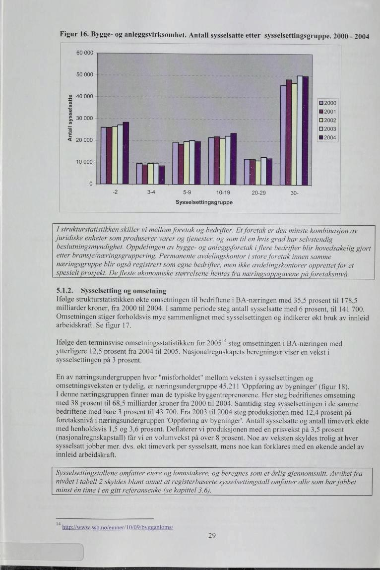 Figur. Bygge- og anleggsvirksomhet. Antall sysselsatte etter sysselsettingsgruppe. - DOOO D D Sysselsettingsgruppe I strukturstatistikken skiller vi mellom foretak og bedrifter.