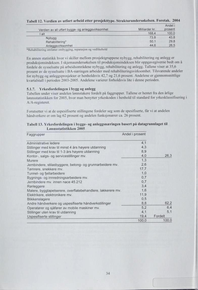 Tabell. Verdien av utfort arbeid etter prosjekttype. Strukturunderso sen. oreta Andel i Verdien av all utført b ie- o anle svirksomhet Milliarder kr.