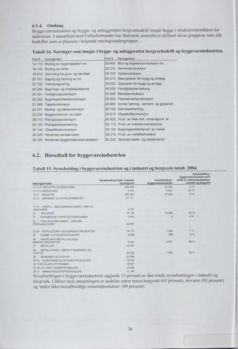 ... Omfang Byggevareindustrien og bygge- og anleggsrettet bergverksdrift inngår begge i strukturstatistikken for industrien.