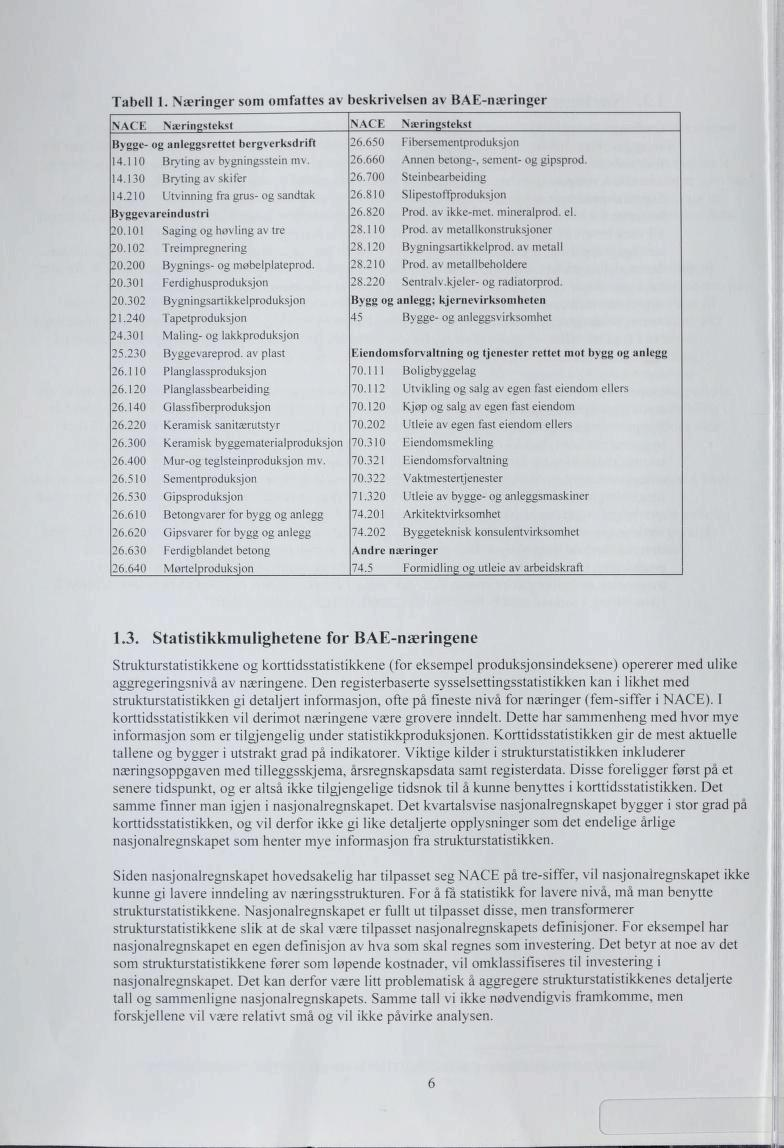 Tabell. Næringer som omfattes av beskrivelsen av BAE-næringer \\( E Næringstekst NACE Næringstekst Bygge- og anleggsrettet bergverksdrift. Biyting av bygningsstein rm. Bryting av skifer.