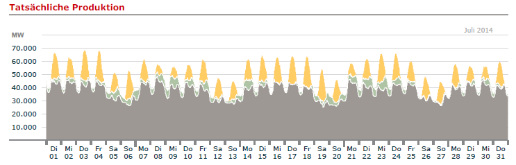 Solcellereolusjonen