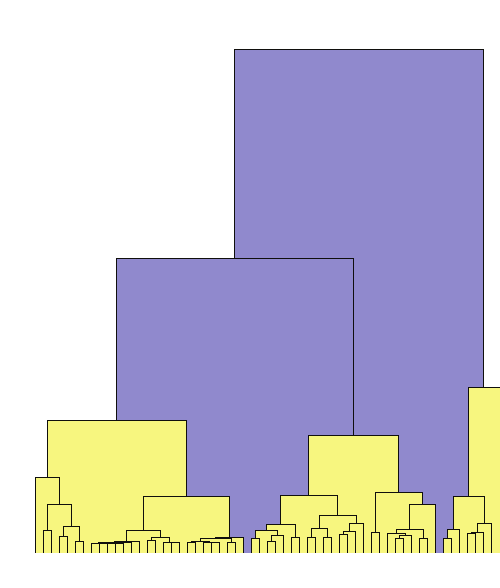 administrative stegene var trukket ut. Resultatet av analysen finnes nedenfor i Figur 13.