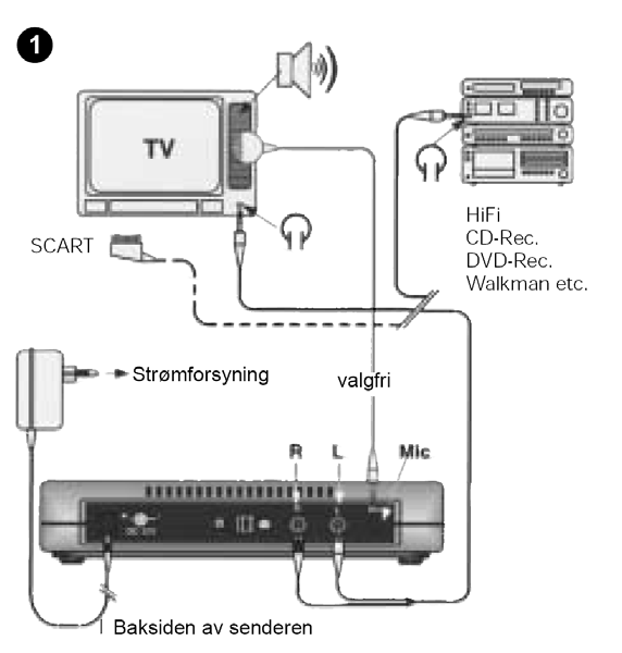 Tilkopling av InfraLight sender Enheten er uavhengig av volumkontrollen på TV en.