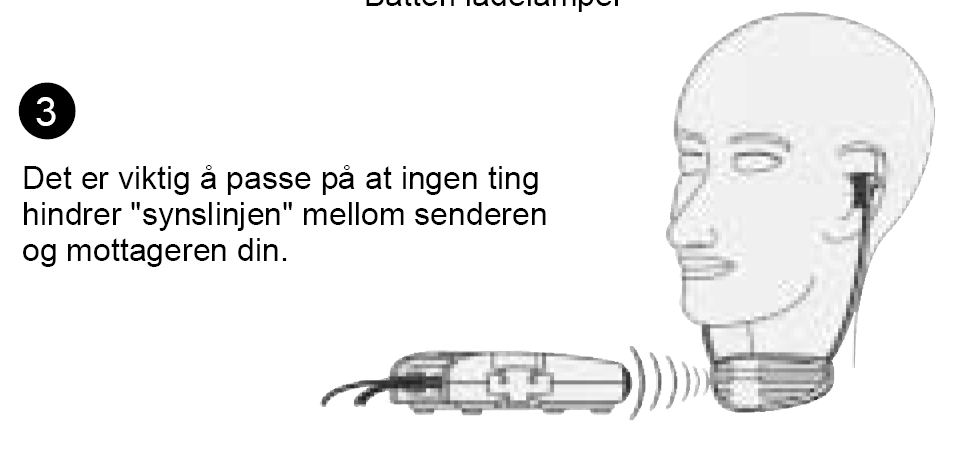 4 Dekningsområde Diagrammet