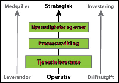 oppfølging der.