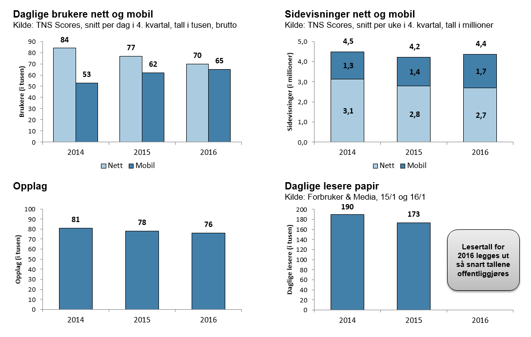 Brukerposisjoner: POLARIS MEDIA NORD-NORGE Polaris Media Nord-Norge består av mediehusene Harstad Tidende, itromsø (96 %), Troms Folkeblad, Framtid i Nord, Andøyposten (77 %), Altaposten (84 %),