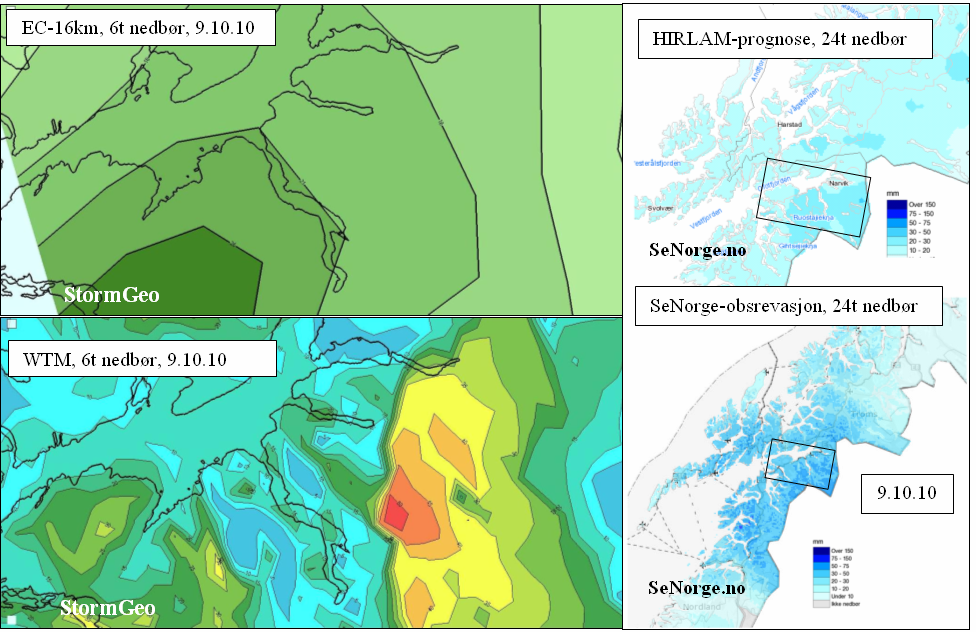 Værdata/Prognoser