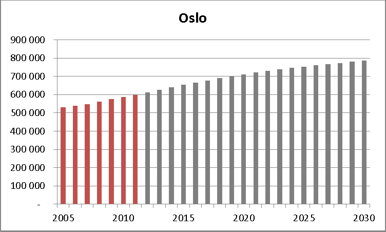 Boligsosialt faktaark Bydel Grorud, Oslo kommune 1.