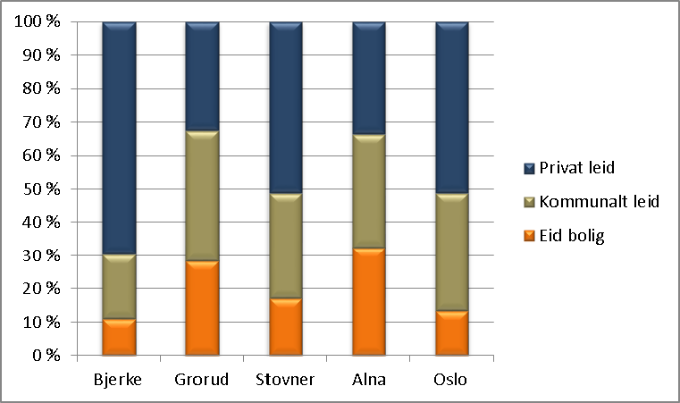 termin 2011 Kilde: Husbanken Statlig bostøtte.