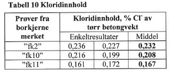 Side: 9 av 10 4.2.