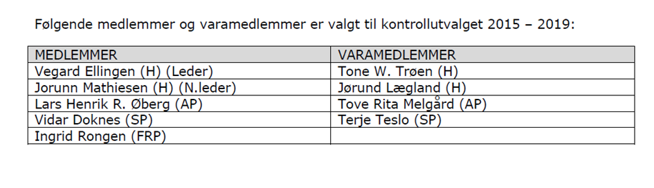 5/17 Kontrollutvalgets årsrapport 2016-15/00102-4 Kontrollutvalgets årsrapport 2016 : Årsrapport 2016-KU-Eidsvoll 1 INNLEDNING Kommunestyret har det øverste tilsynet med den kommunale forvaltningen.