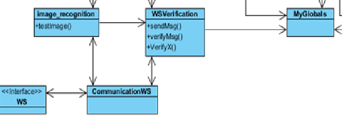 Teknologidokument - Verifikasjon 4.