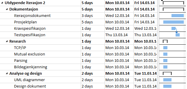 Jobbe mod tilbakemeldinger og starte å planlegge konstruksjonsfasen(designdokument) vil ha høy prioritet. Figur 5: Gantt-diagram for utdypende iterasjon #1 6.1.3.