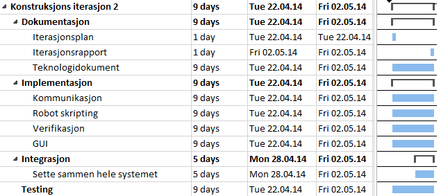 14, men helgen kan brukes hvis noe gjenstår. De vanskeligste delene i systemet skal bli prioritert: bildegjenkjenning og kommunikasjon med parser.