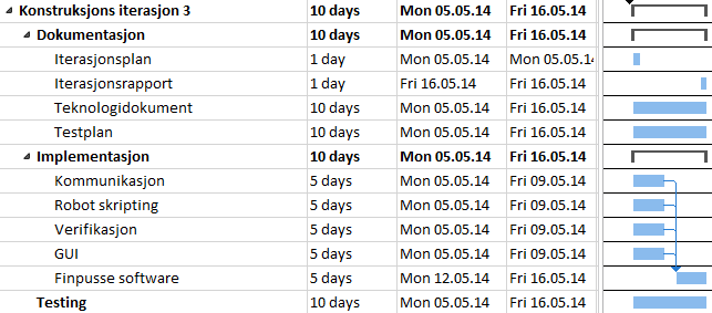 Prosjektplan 6.1.3.6 Konstruksjons iterasjon #3 I denne iterasjonen skal vi videreutvikle og forbedre helheten til systemet.