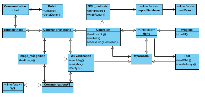 Software designdokument 4.