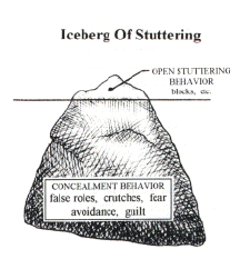 som stammer kan oppleve skyldfølelse, skam og frykt (Sheehan, 1970). Videre vil det komme en illustrasjon av isfjellmodellen. Figur 4: Iceberg Of Stuttering (Kuster & Andrews, 2000).