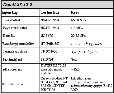 Statens vegvesen Region øst Side E8.6 E. Mengde og Prosesskodefortegnelse Hovedprosess 8: Prosess Beskrivelse Enhet Mengde Enh.