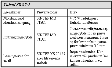 Statens vegvesen Region øst Side E8.16 E. Mengde og Prosesskodefortegnelse Hovedprosess 8: Prosess Beskrivelse Enhet Mengde Enh.