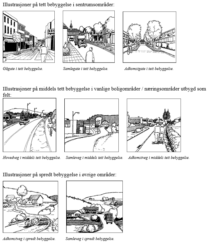 - tett bebyggelse - middels tett bebyggelse - spredt bebyggelse Inndelingen av veisoner følger bebyggelsessonene og gir føringer til veiens