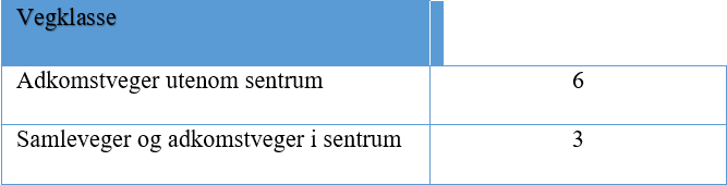 4.6 Renhold Renhold inngår i sin helhet i driftsoppgavene. 4.6.1 Renhold av veibane og veiområde Veier, torg, plasser, gågater, gang/sykkelveger, fortau, trapp med tilhørende utstyr skal være fri for