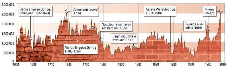 Fallet i boligmarkedet kommer, spørsmålet er bare