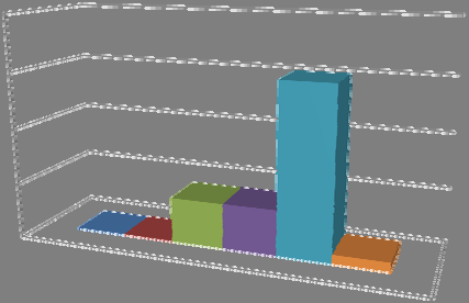 Figur 6-1 viser miljøfarlige forbindelser som forurensning i